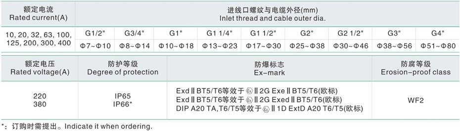 主要技術(shù)參數(shù)