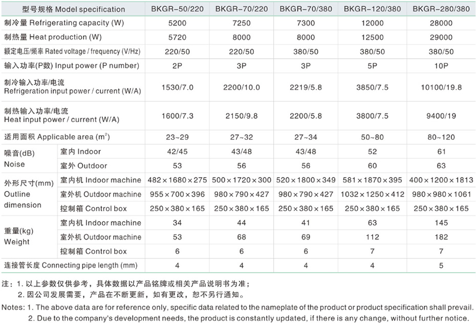 技術(shù)參數(shù)
