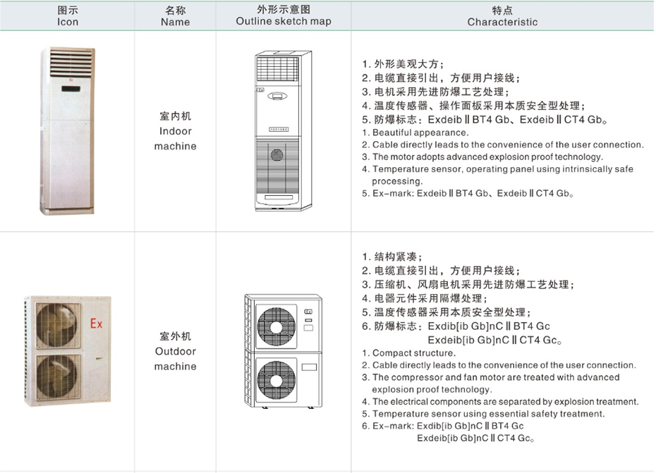 產(chǎn)品主要組成部分介紹