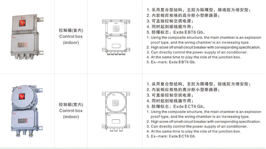 產(chǎn)品主要組成部分介紹