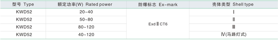 產(chǎn)品規(guī)格