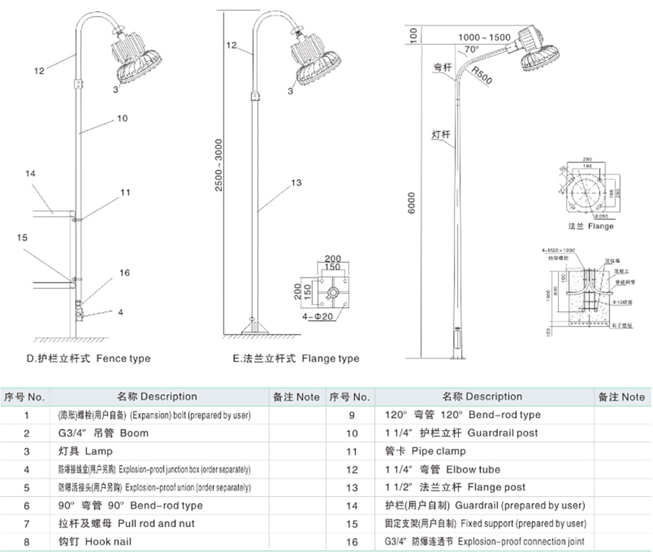 外形及安裝尺寸
