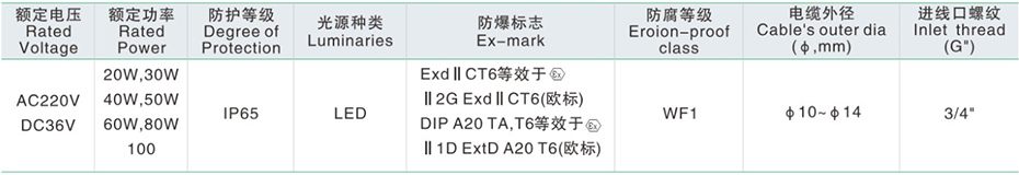 技術(shù)參數(shù)