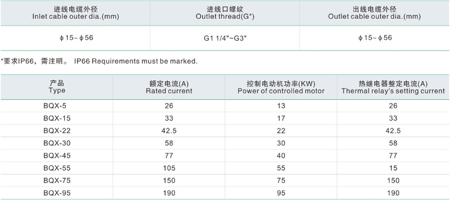 主要技術(shù)參數(shù)