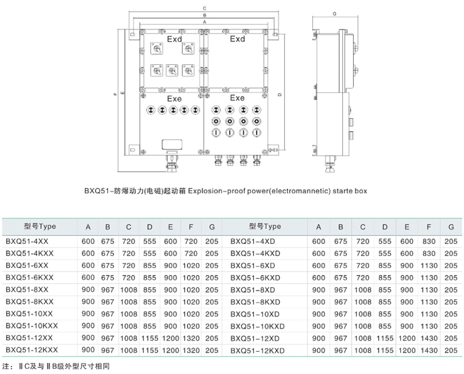 外形及安裝尺寸