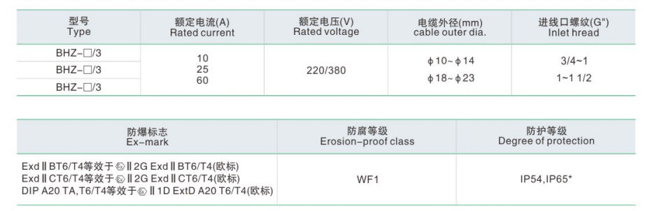 技術(shù)參數(shù)